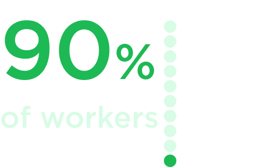 Workers Stats